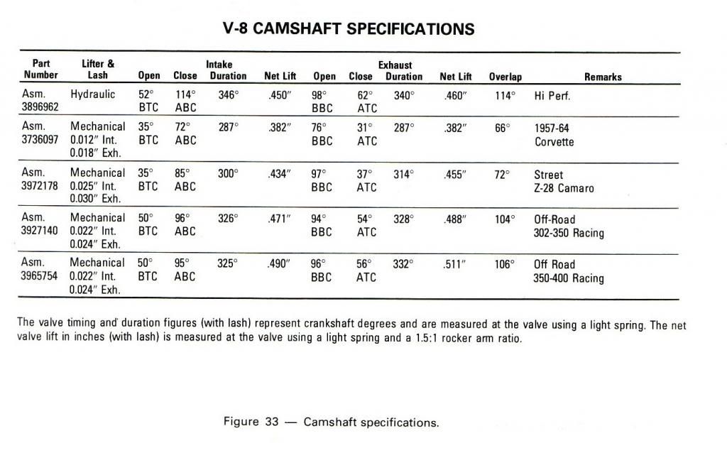 Valve lash hot vs cold Page 3 Don Terrill’s SpeedTalk